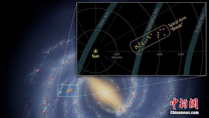 NASA：銀河系旋臂“斷裂處”出現(xiàn)恒星和氣體云