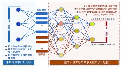 城市設(shè)計(jì)的智慧張力