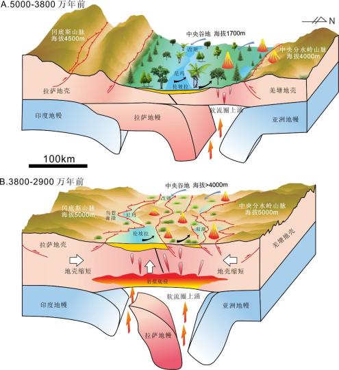 青藏高原中央谷地3800萬(wàn)-2900萬(wàn)年前隆升和消亡過(guò)程?！≈锌圃呵嗖馗咴?供圖