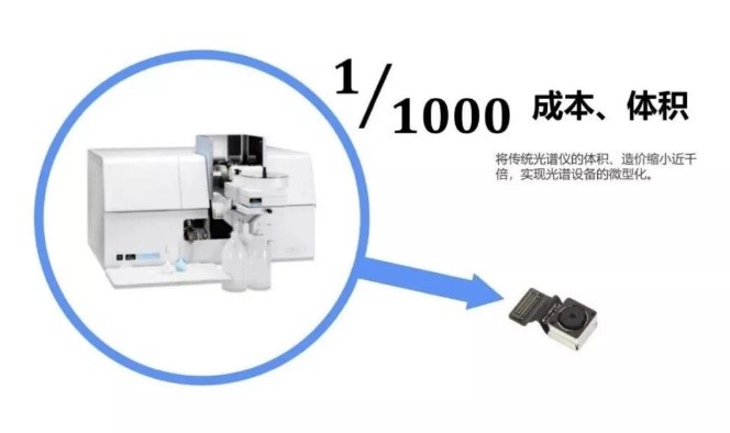 芯視界科技獲評(píng)北京市專精特新“小巨人”企業(yè)