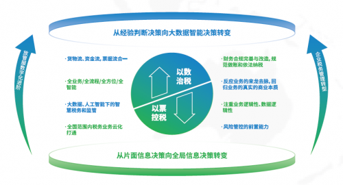 國資委：十年建世界一流財(cái)務(wù)管理體系，協(xié)同、高效、合規(guī)、前瞻被提及