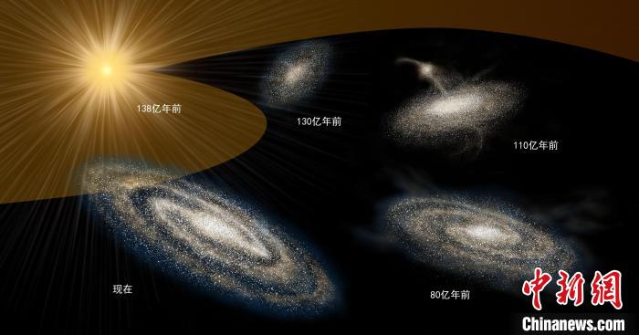 銀河系有多大年紀(jì)了？天文學(xué)家最新研究認(rèn)為約130億年前形成