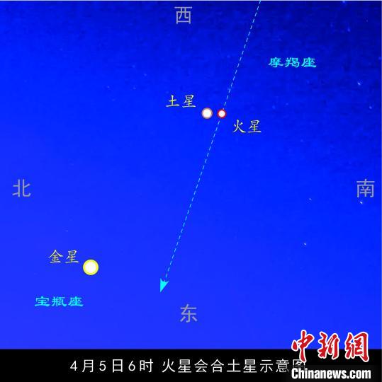 土星火星近日將“擦肩而過”44年來相距最近