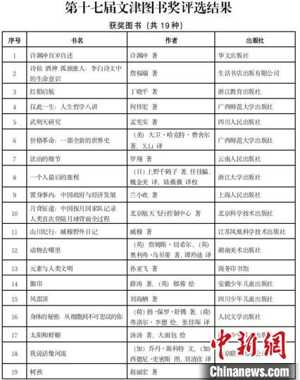 第十七屆文津圖書獎評選結(jié)果 國家圖書館供圖