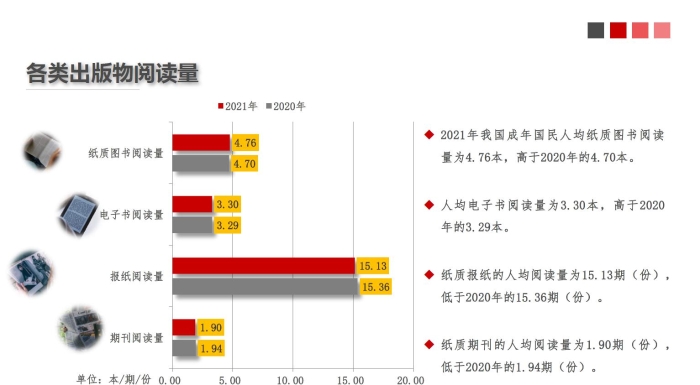 第十九次全國國民閱讀調(diào)查