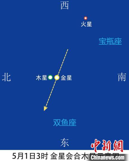 金星會(huì)合木星精彩天象近日將上演全國(guó)各地都可看到