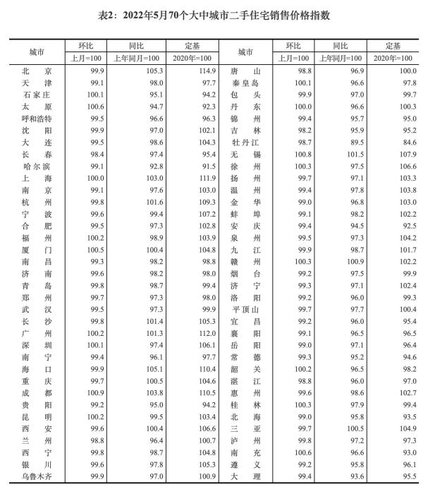 圖自國(guó)家統(tǒng)計(jì)局