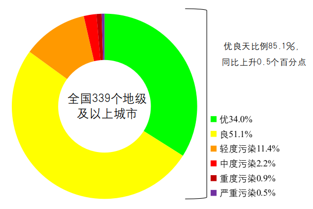 點(diǎn)擊進(jìn)入下一頁(yè)