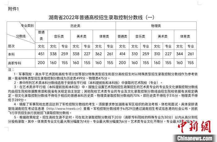 湖南600分以上考生9396人歷史類本科錄取控制分?jǐn)?shù)線451分