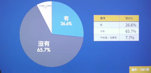 民調(diào)：臺(tái)灣沒有能力靠自己