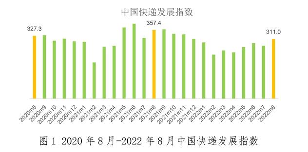 國家郵政局網(wǎng)站信息截圖。