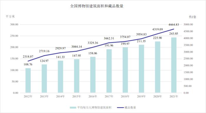 圖片來(lái)源：文旅部官方微信