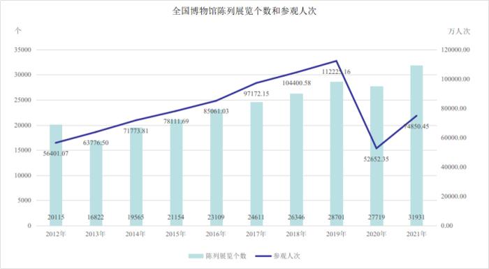 圖片來(lái)源：文旅部官方微信