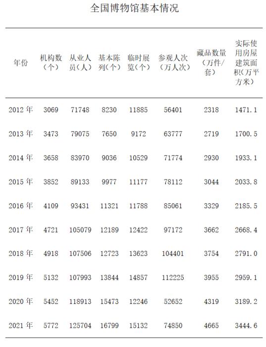 圖片來(lái)源：文旅部官方微信