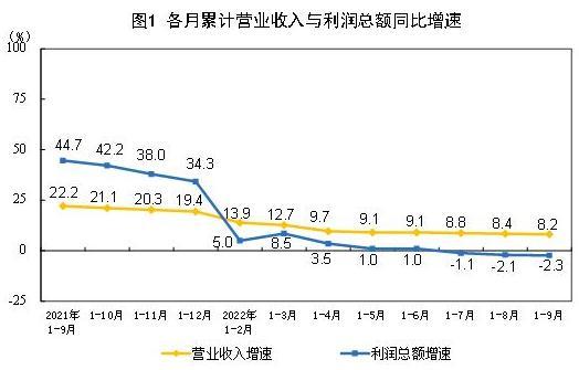 圖自國家統(tǒng)計局