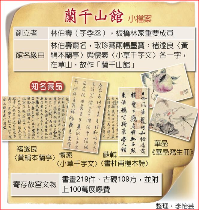 “蘭千山館”小檔案，圖中100萬為新臺幣。圖片來源：臺灣《中國時報》。