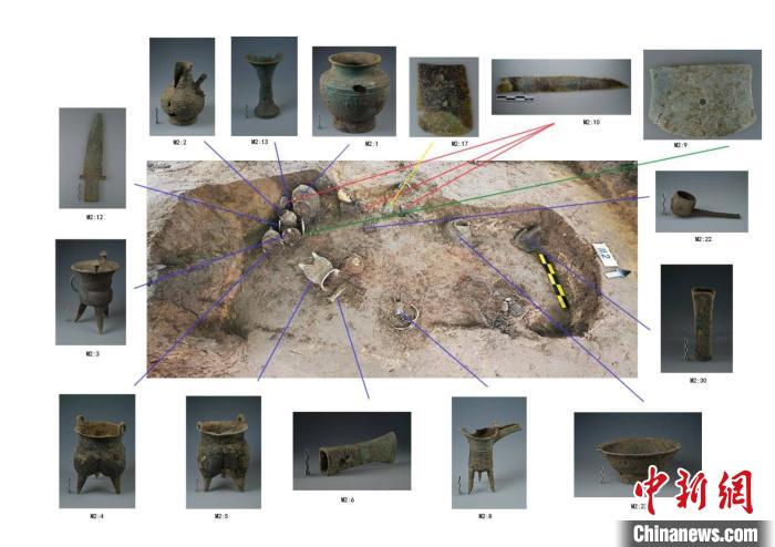圖為考古發(fā)現(xiàn)的出土器物。(資料圖) 鄭州市文物考古研究院供圖