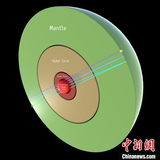 地球最內(nèi)核是什么？國際最新研究稱或為半徑約650千米鐵球