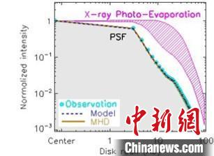 宇宙中的盤風長啥樣？中外科研團隊最新研究帶來“高清大圖”