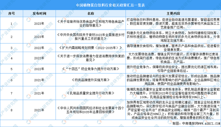 植韻核桃乳全新上市，王老吉進(jìn)軍植物蛋白飲料市場(chǎng)